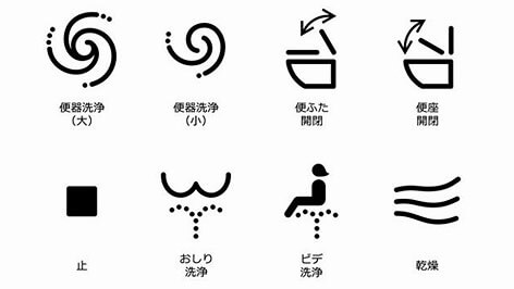 Toilettenpiktogramme © Japan Sanitary Equipment Industry Association